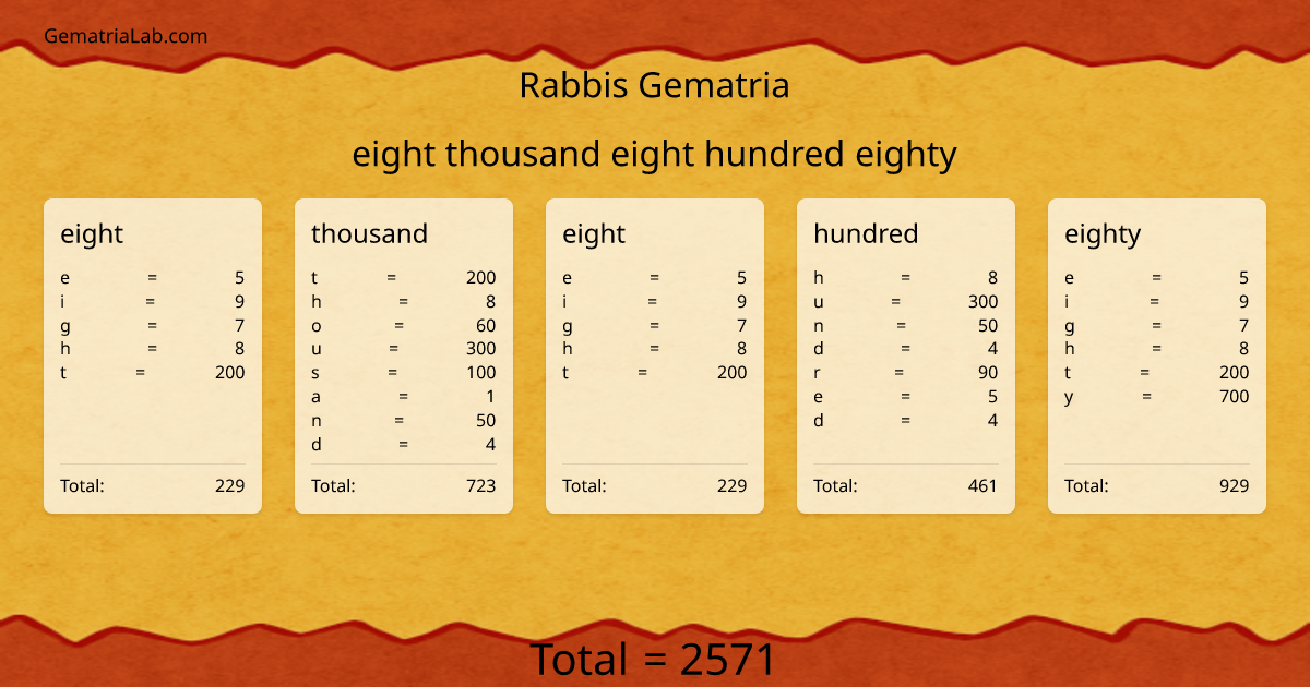eight thousand eight hundred eighty in rabbis Gematria